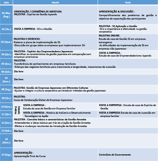Agenda do Curso