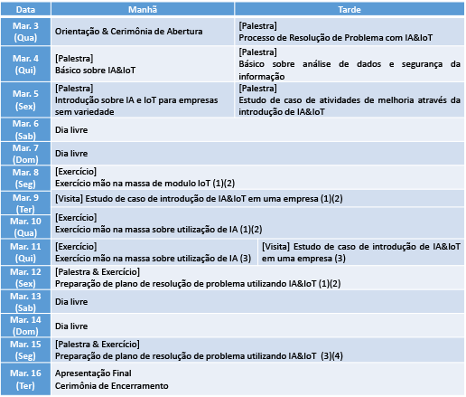 Agenda preliminar do curso