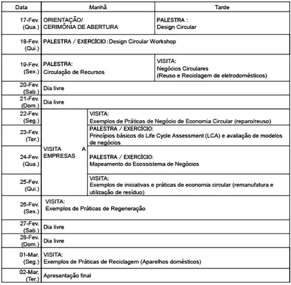 Agenda do curso CEB