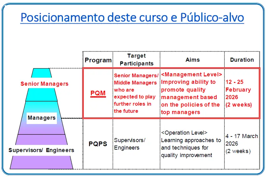 Posicionamento do curso